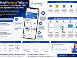 Aplikasi Prakerja Terbaru untuk Belajar Skill dan Meningkatkan Peluang Kerja