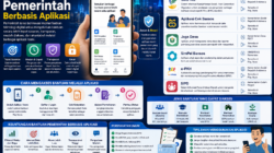 Bantuan Pemerintah Berbasis Aplikasi