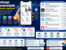 Bantuan Pemerintah Berbasis Aplikasi