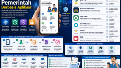 Bantuan Pemerintah Berbasis Aplikasi