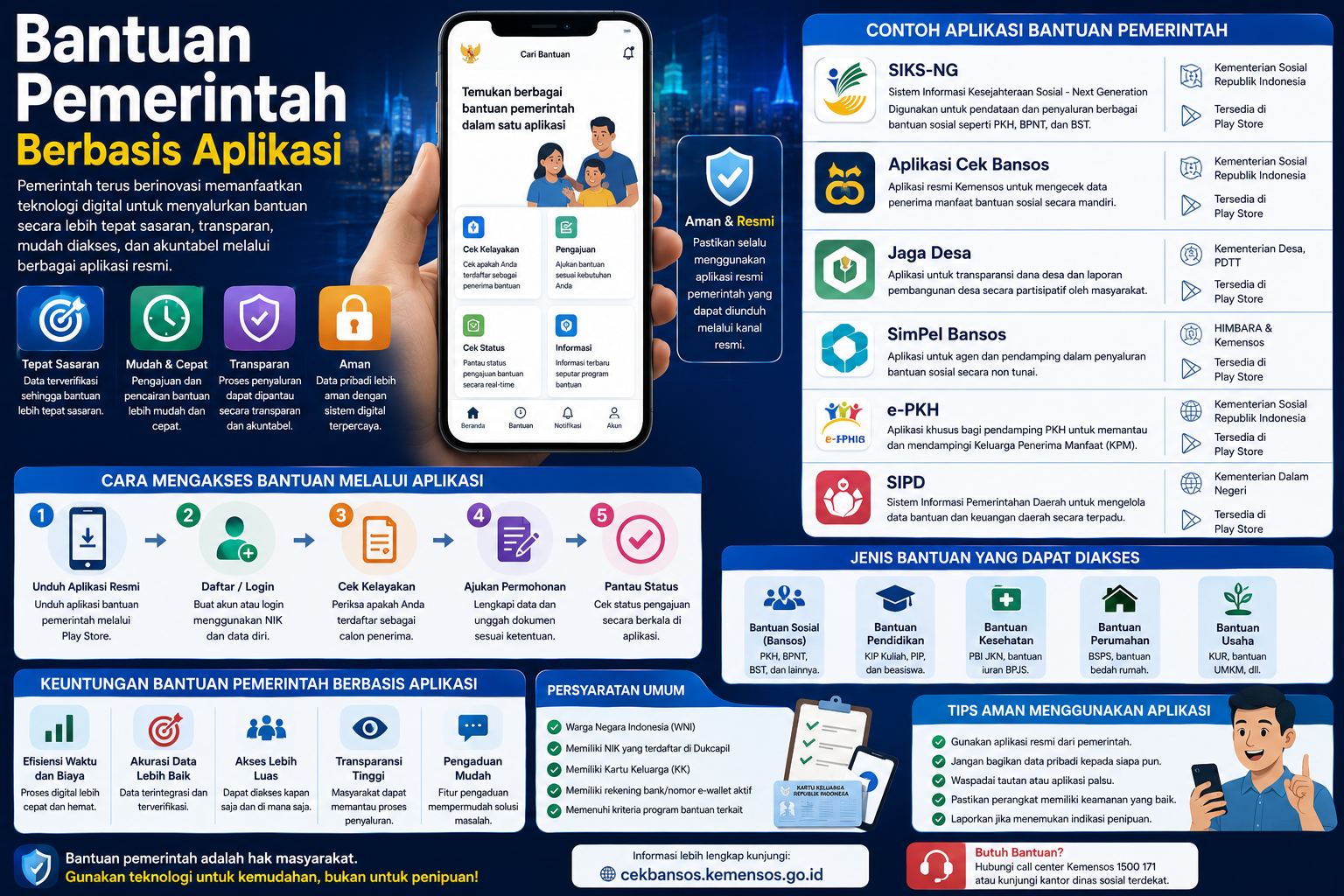 Bantuan pemerintah