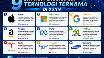 9 Daftar Perusahaan Teknologi Ternama di Dunia 8 Daftar Perusahaan Teknologi Ternama di Dunia