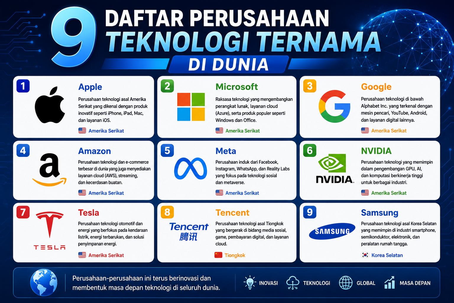 Daftar Perusahaan Teknologi Ternama di Dunia