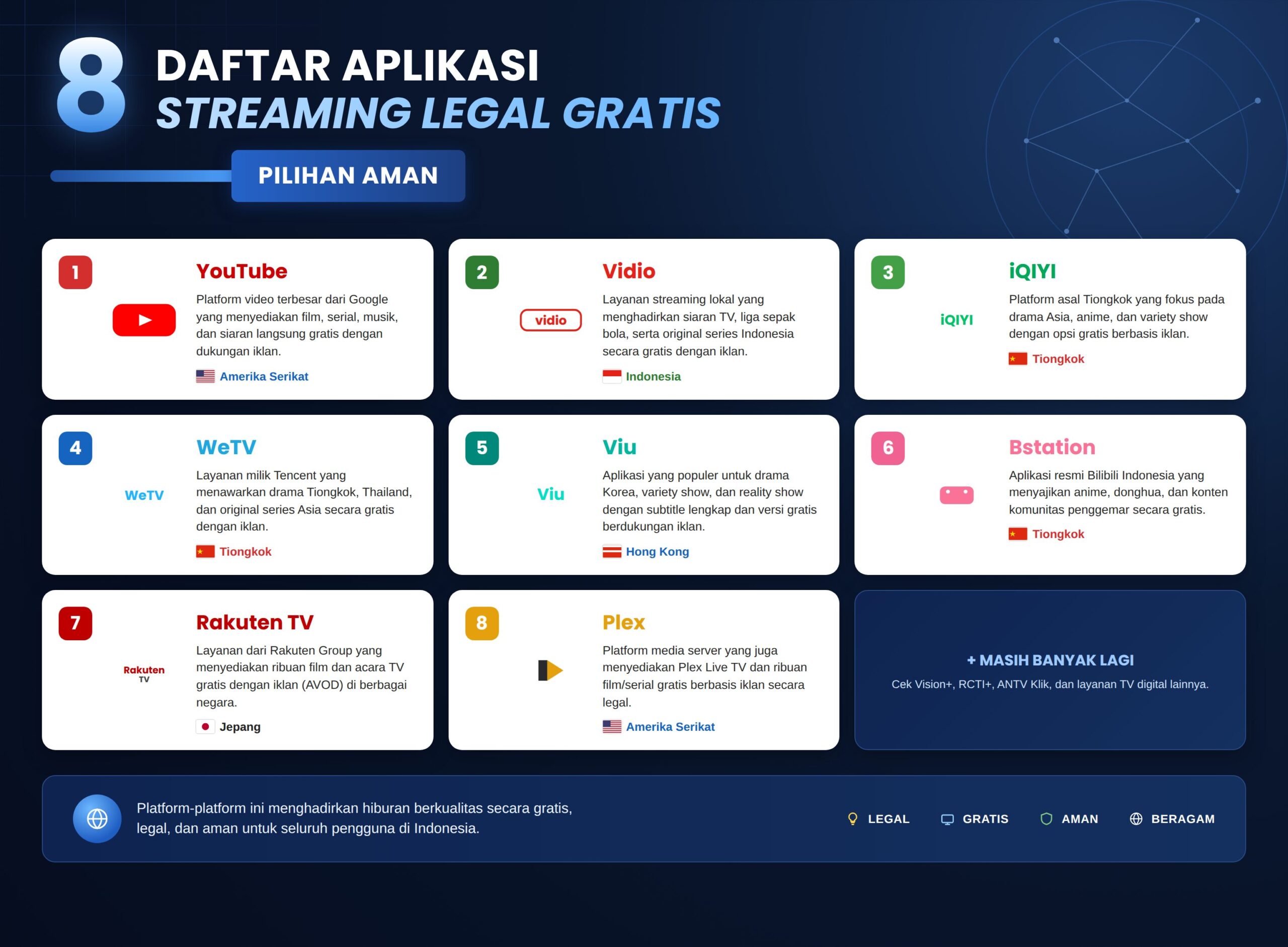 Aplikasi Streaming Legal Gratis