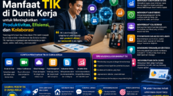 Manfaat TIK di Dunia Kerja untuk Meningkatkan Produktivitas, Efisiensi, dan Kolaborasi