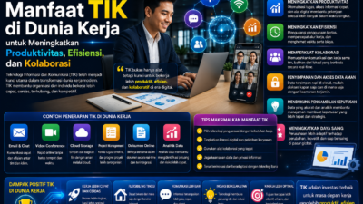 Manfaat TIK di Dunia Kerja untuk Meningkatkan Produktivitas, Efisiensi, dan Kolaborasi