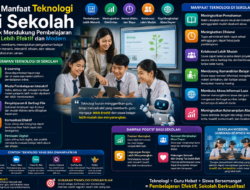 Manfaat Teknologi di Sekolah untuk Mendukung Pembelajaran yang Lebih Efektif dan Modern