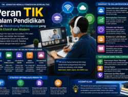 Peran TIK dalam Pendidikan untuk Mendorong Pembelajaran yang Lebih Efektif dan Modern
