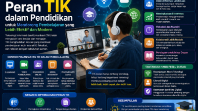Peran TIK dalam Pendidikan untuk Mendorong Pembelajaran yang Lebih Efektif dan Modern